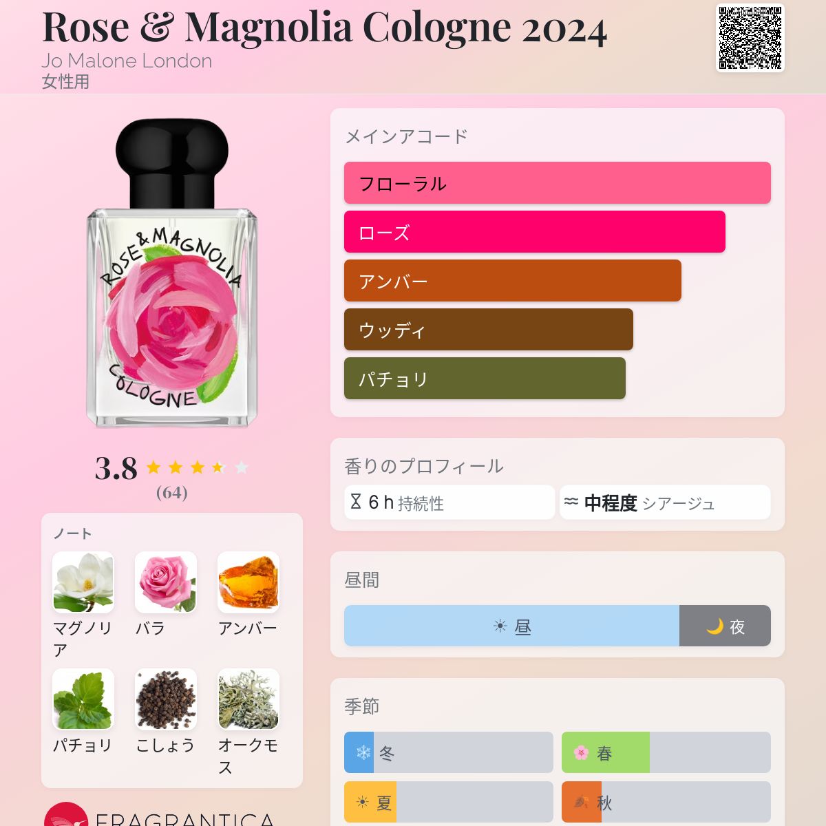 Rose & Magnolia Cologne 2024 Jo Malone London 香水 - 2024年の女性