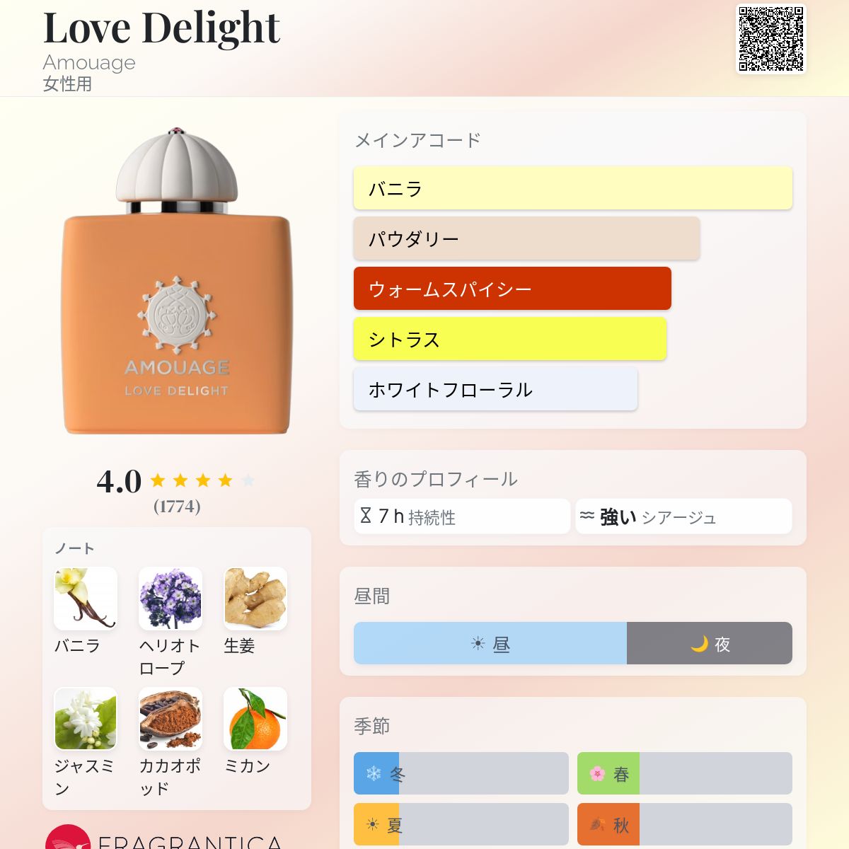 Love Delight Amouage 香水 - 2024年の女性用 フレグランス