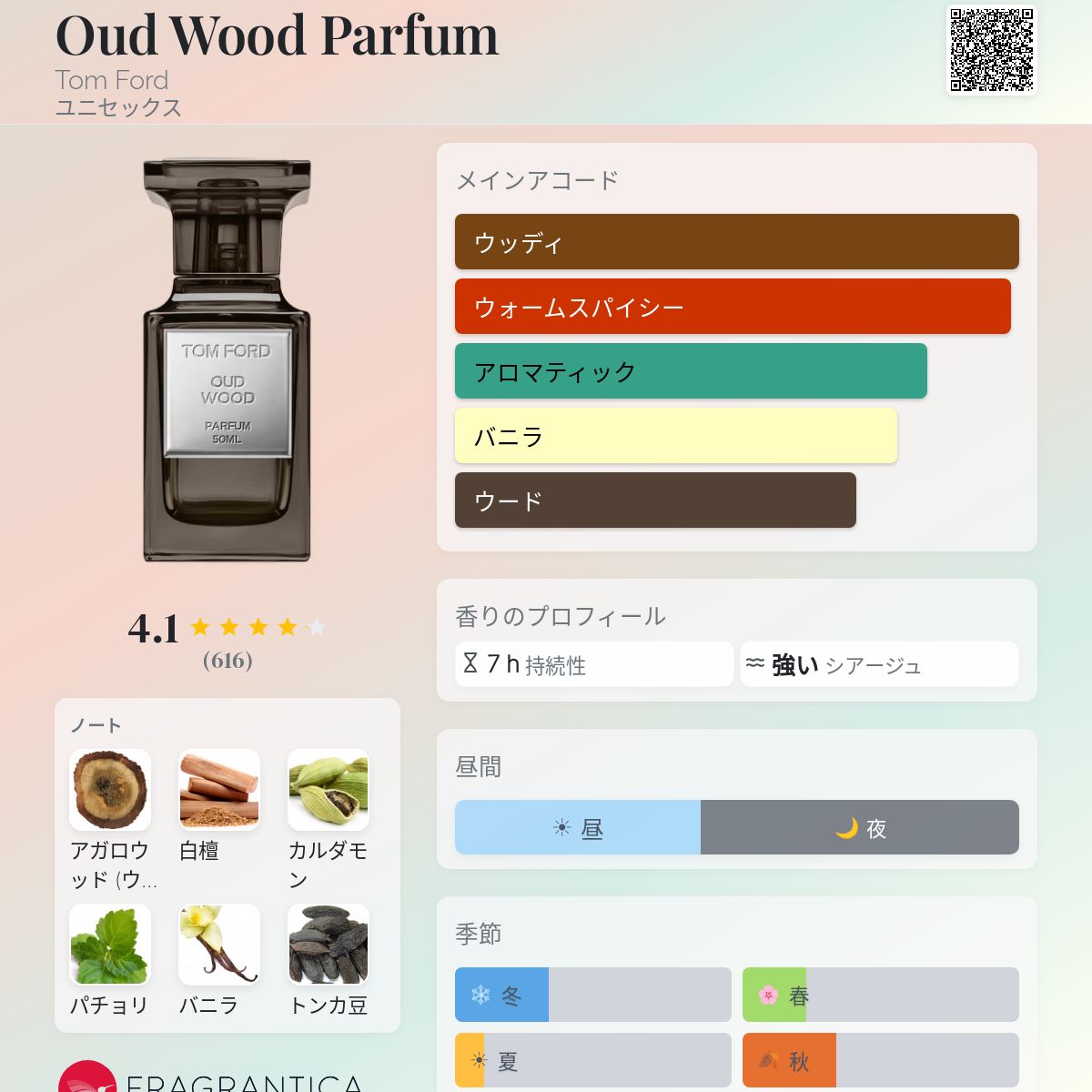 Oud Wood Parfum Tom Ford 香水 - 2024年のユニセックス フレグランス