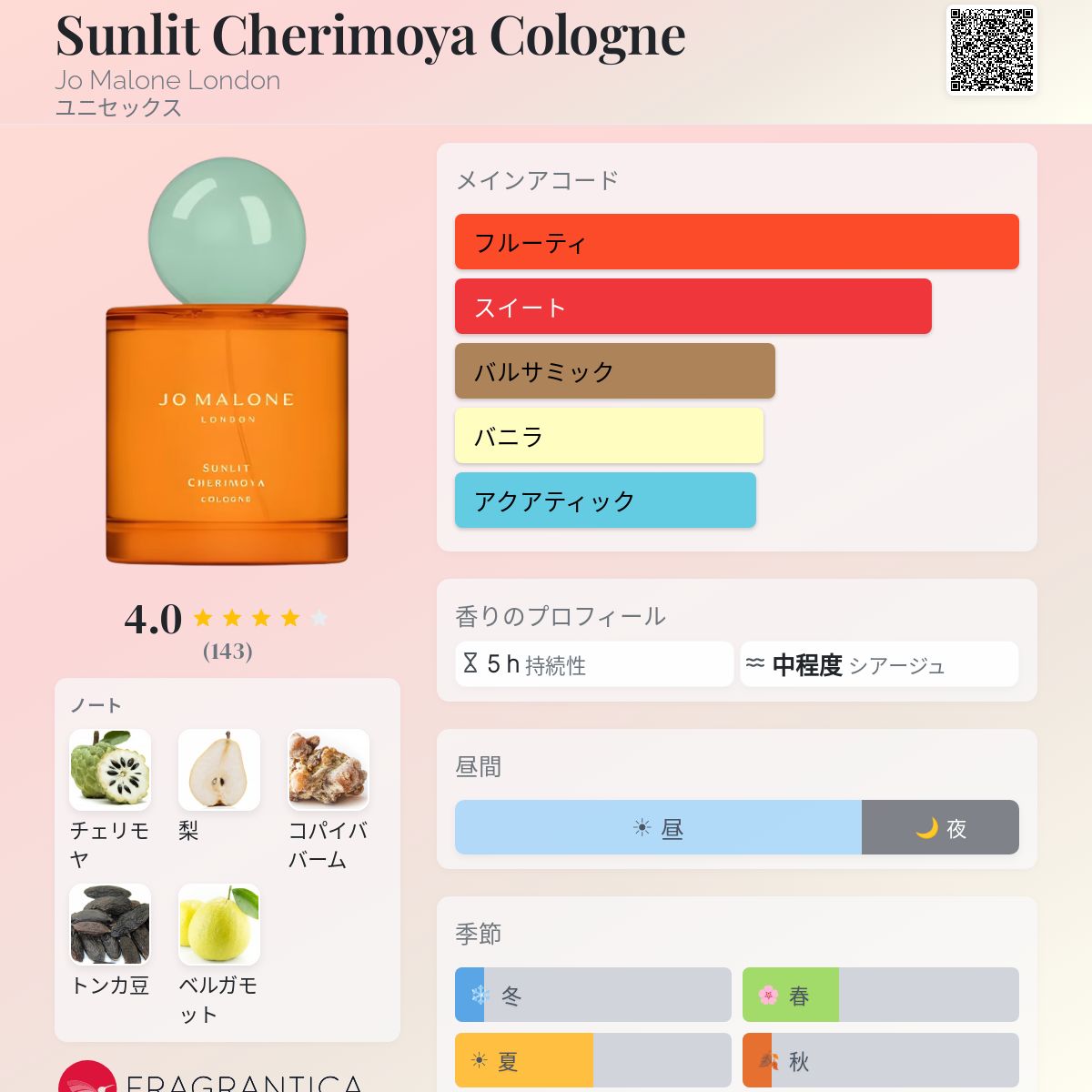Sunlit Cherimoya Cologne Jo Malone London 香水 - 2024年のユニ