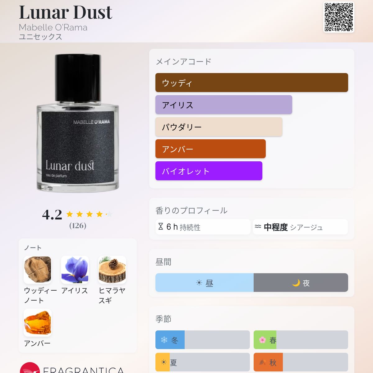 Lunar Dust Mabelle O'Rama 香水 - 2022年のユニセックス フレグランス