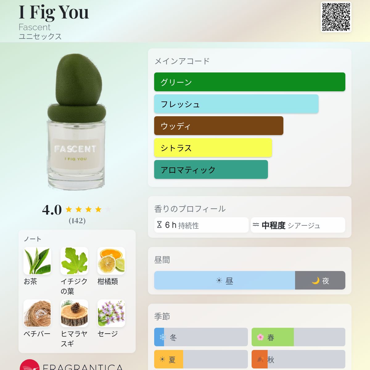 I Fig You Fascent 香水 - 2023年のユニセックス フレグランス