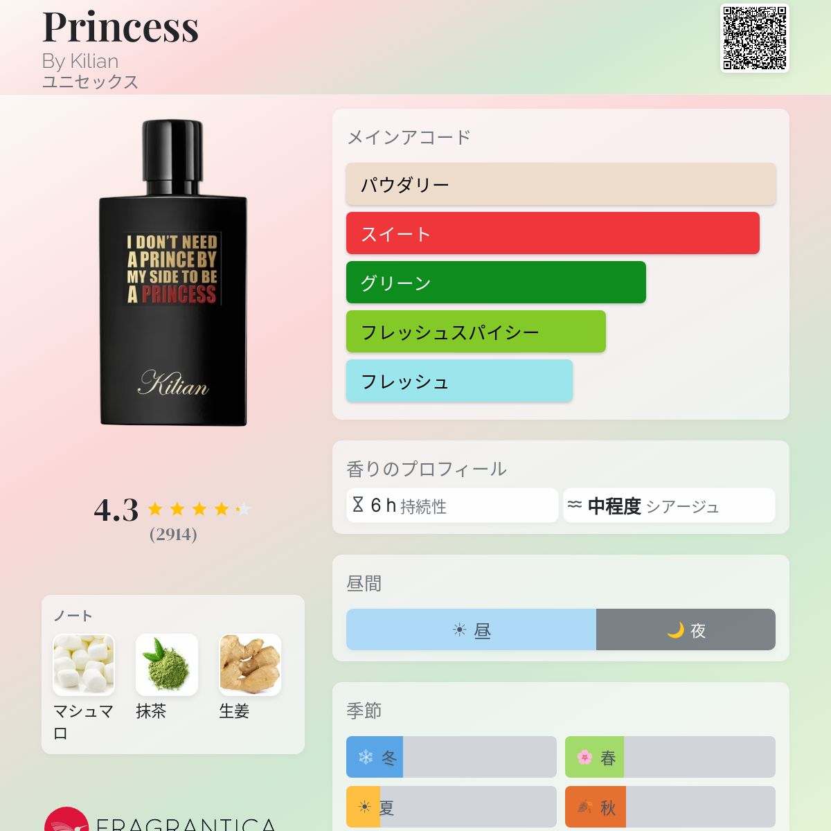 Princess By Kilian 香水 - 2022年のユニセックス フレグランス
