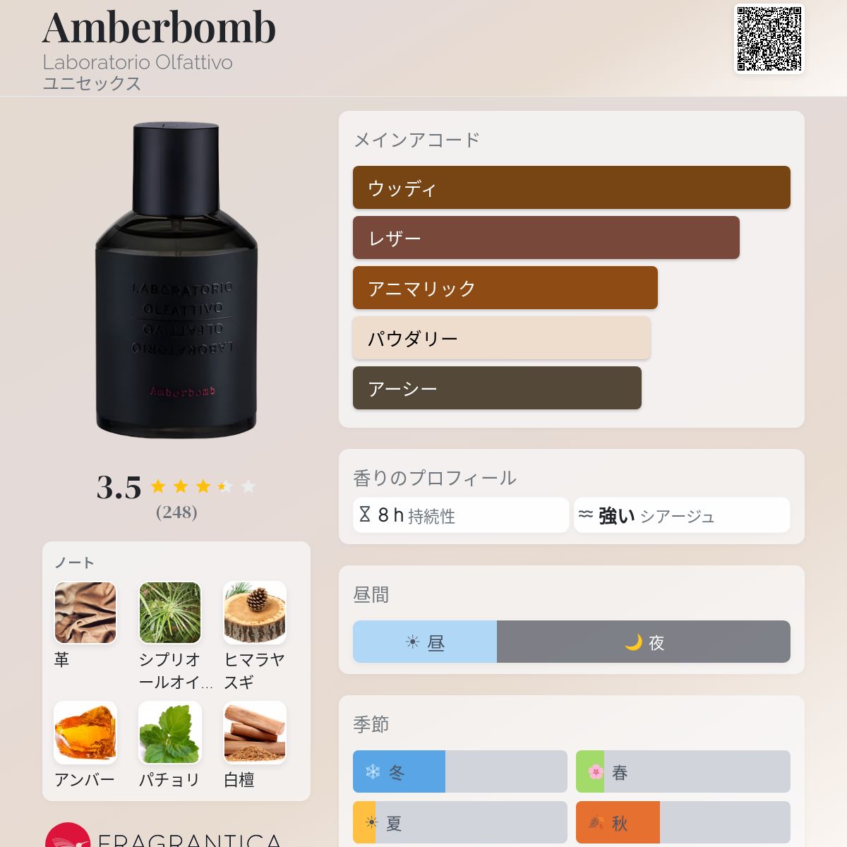 Amberbomb Laboratorio Olfattivo 香水 - 2024年のユニセックス