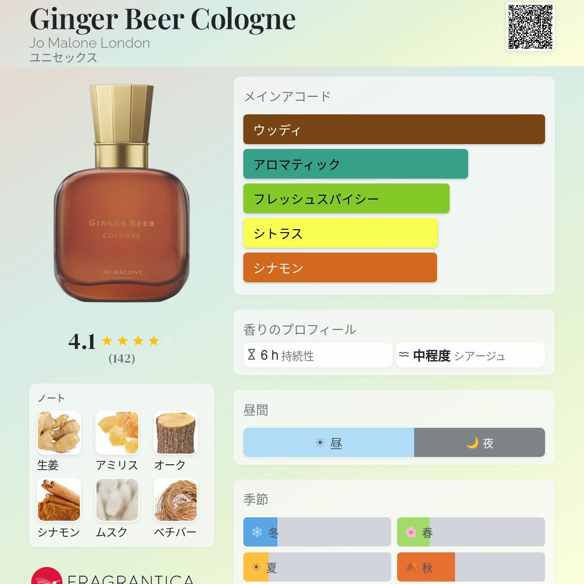 Ginger Beer Cologne Jo Malone London 香水 - 2024年のユニセックス