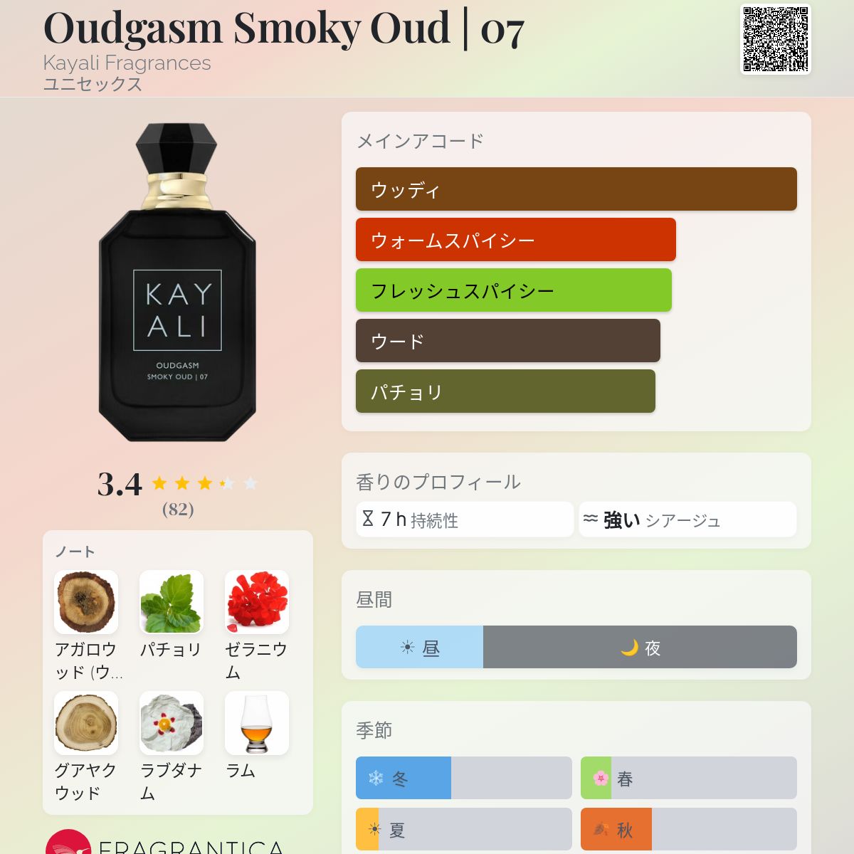 Oudgasm Smoky Oud | 07 Kayali Fragrances 香水 - 2024年のユニ