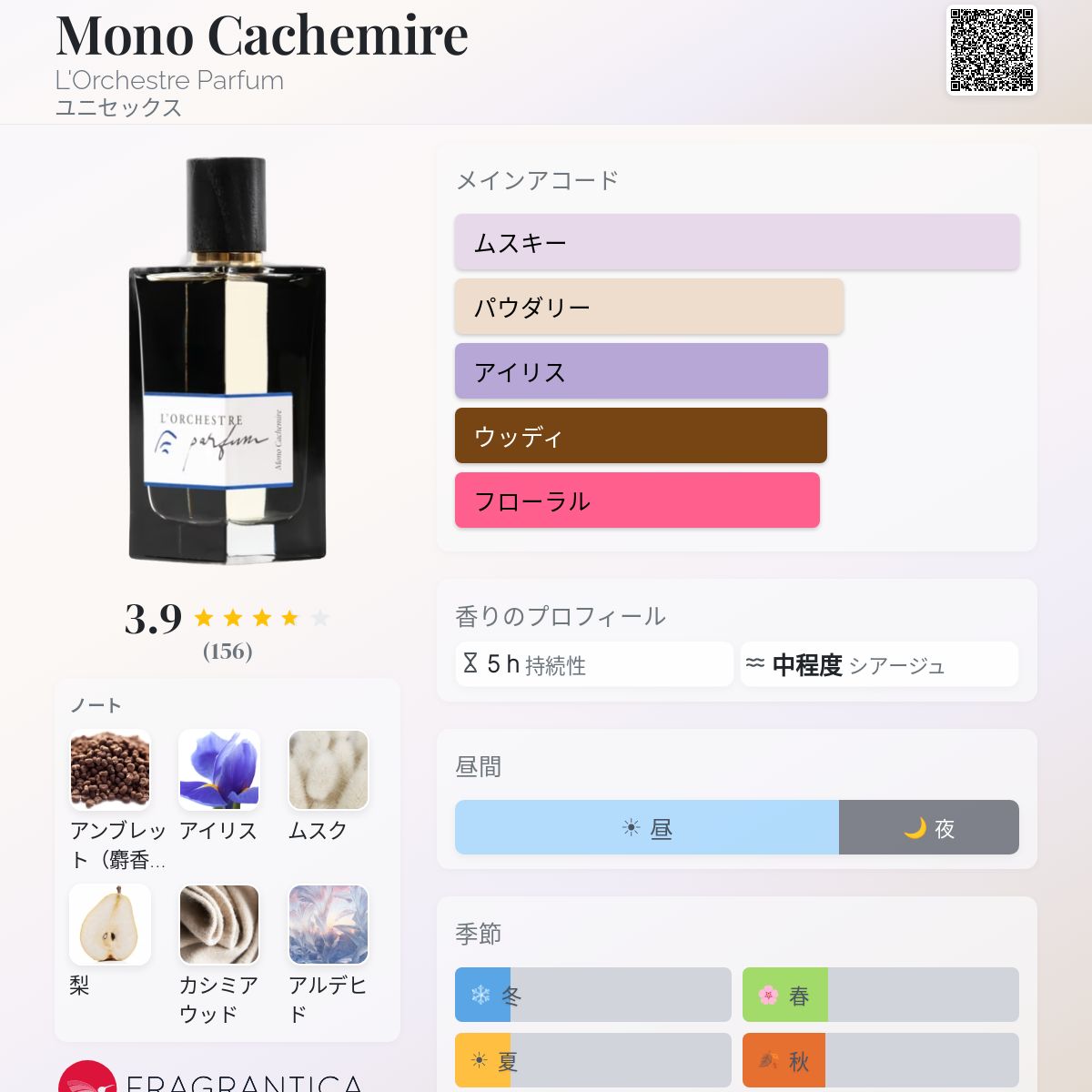 Mono Cachemire L'Orchestre Parfum 香水 - 2024年のユニセックス