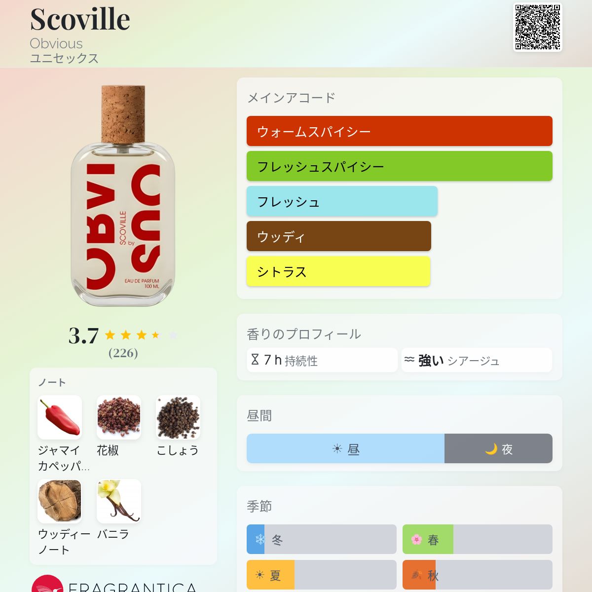 Scoville Obvious 香水 - 2024年のユニセックス フレグランス