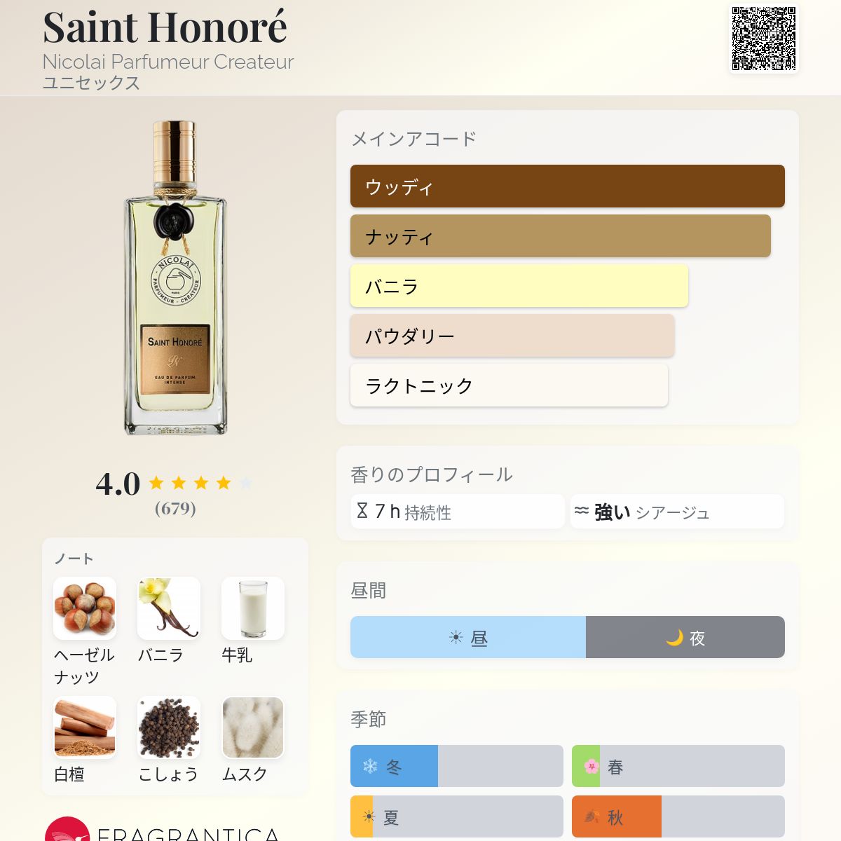 Saint Honoré Nicolai Parfumeur Createur 香水 - 2024年のユニ