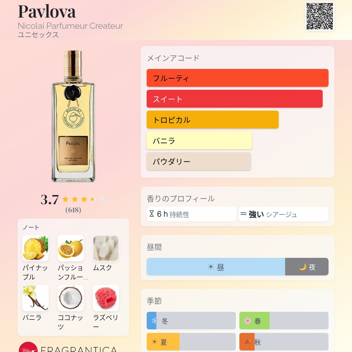 Pavlova Nicolai Parfumeur Createur 香水 - 2024年のユニセックス