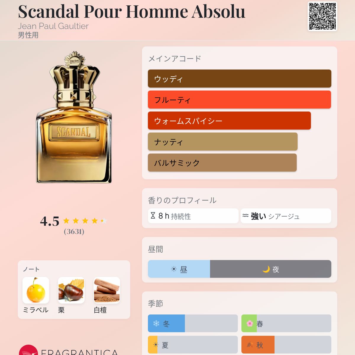 Scandal Pour Homme Absolu Jean Paul Gaultier コロン - 2024年の男性