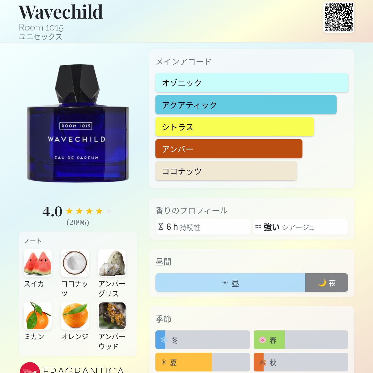 Wavechild Room 1015 香水 - 2024年のユニセックス フレグランス