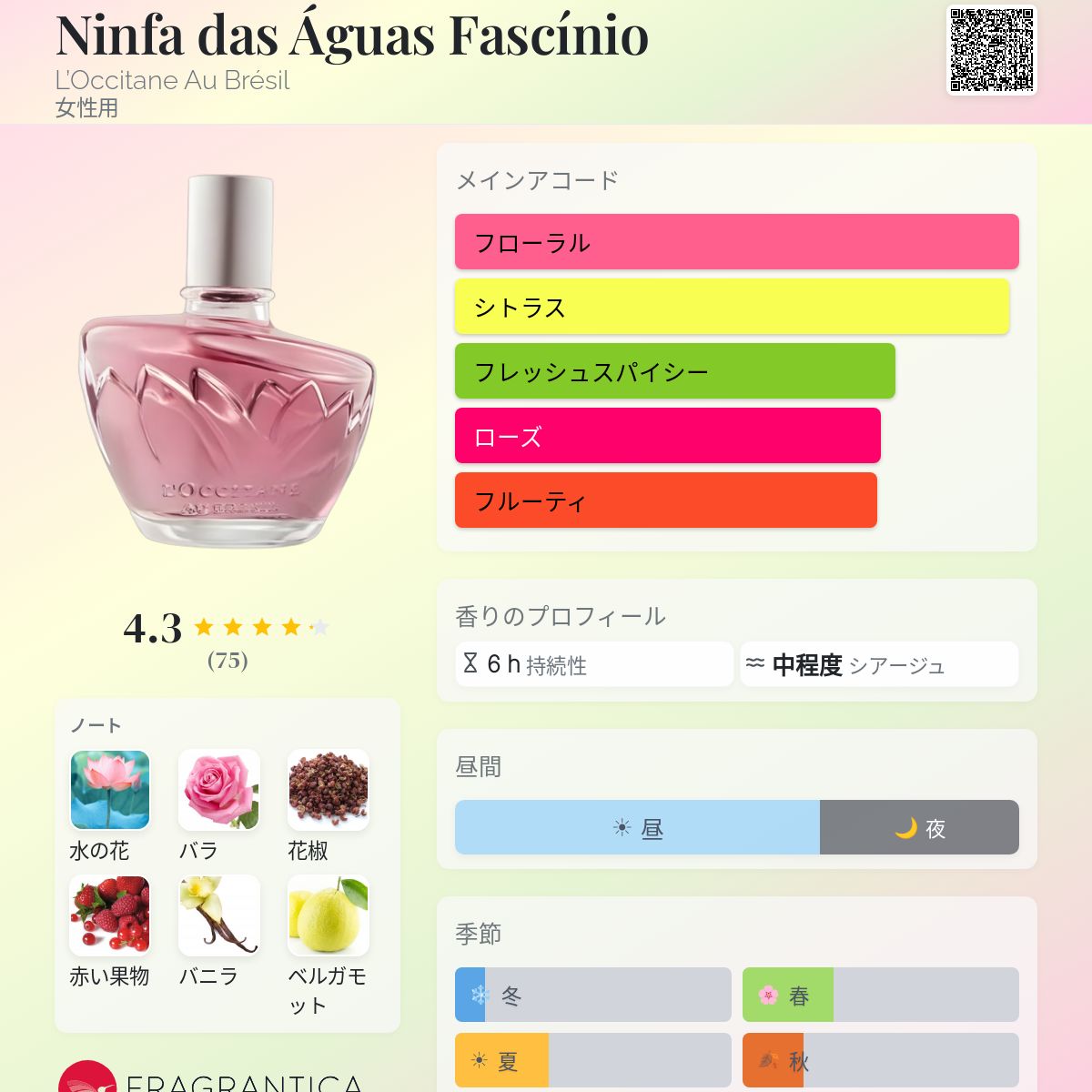 Ninfa das Águas Fascínio L'Occitane Au Brésil 香水 - 2024年の女性