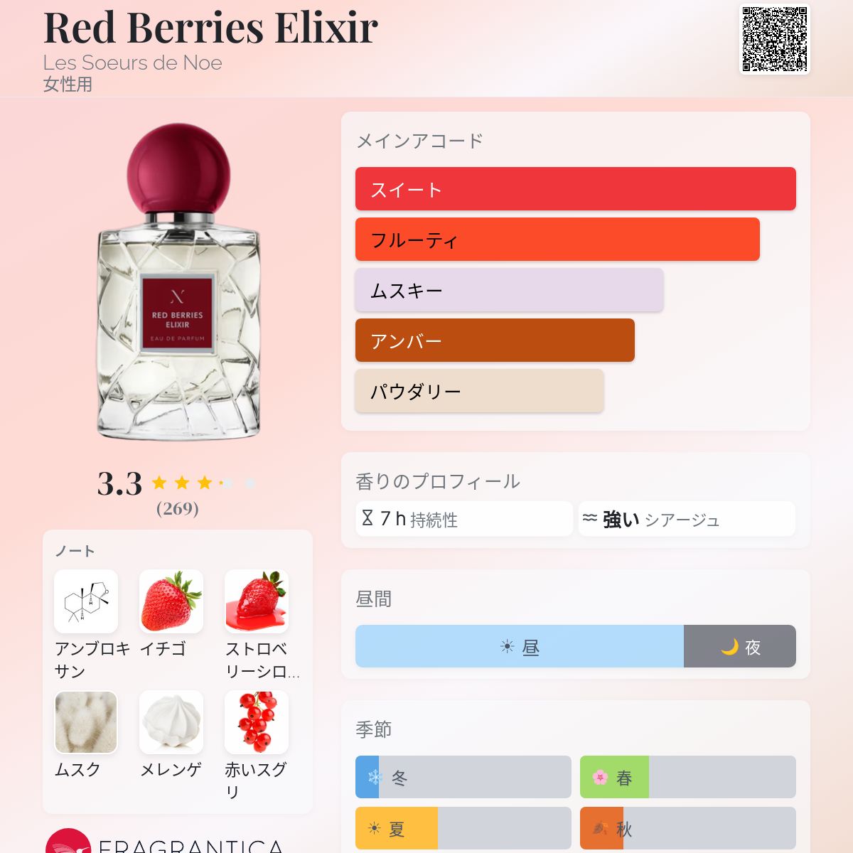 Red Berries Elixir Les Soeurs de Noe 香水 - 2024年の女性用 