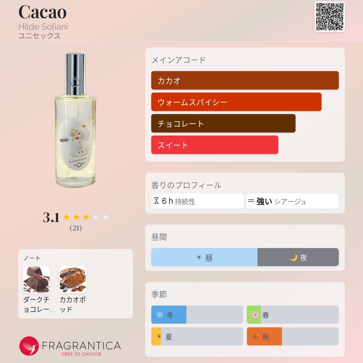 Cacao Hilde Soliani 香水 - 2024年のユニセックス フレグランス