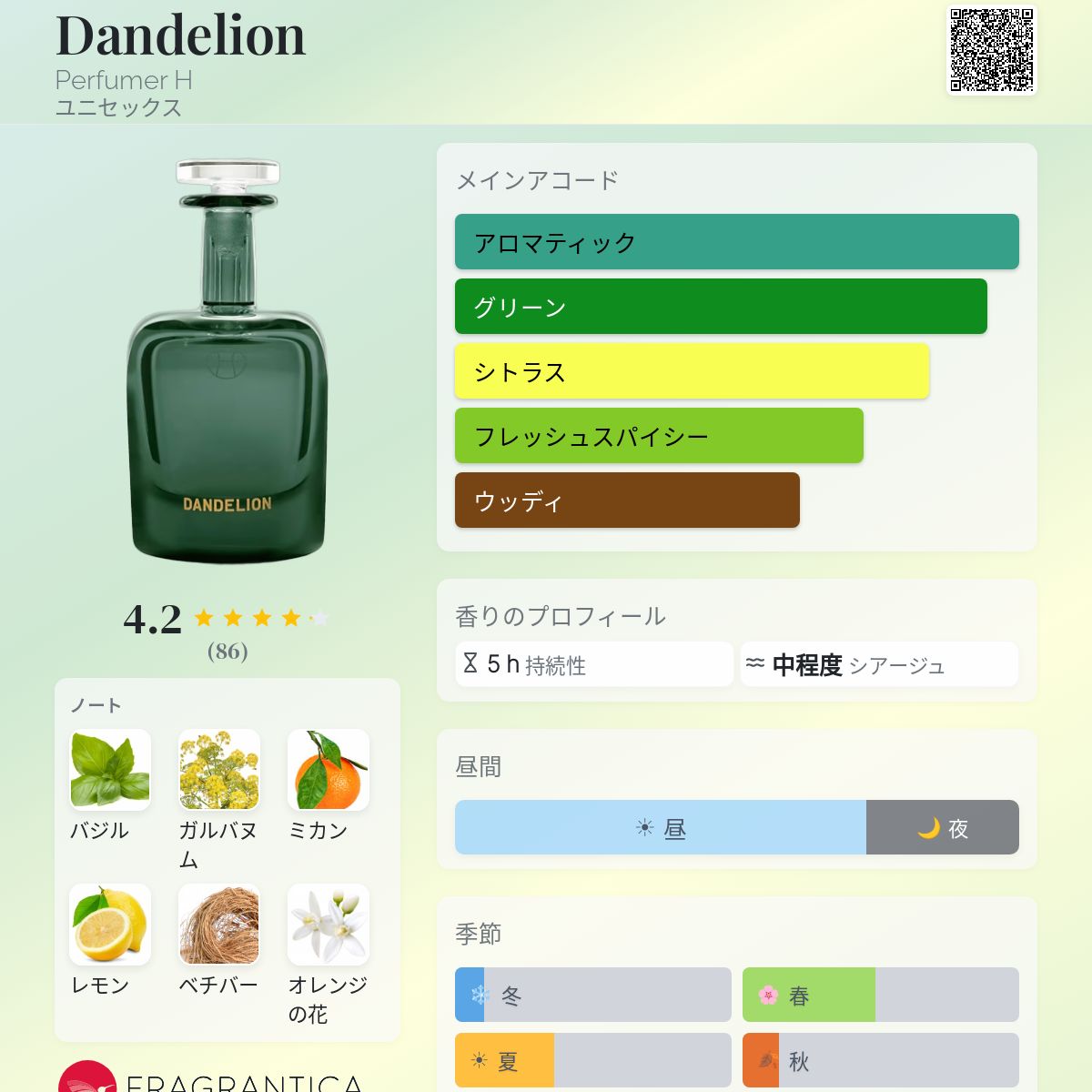 Dandelion Perfumer H 香水 - 2024年のユニセックス フレグランス