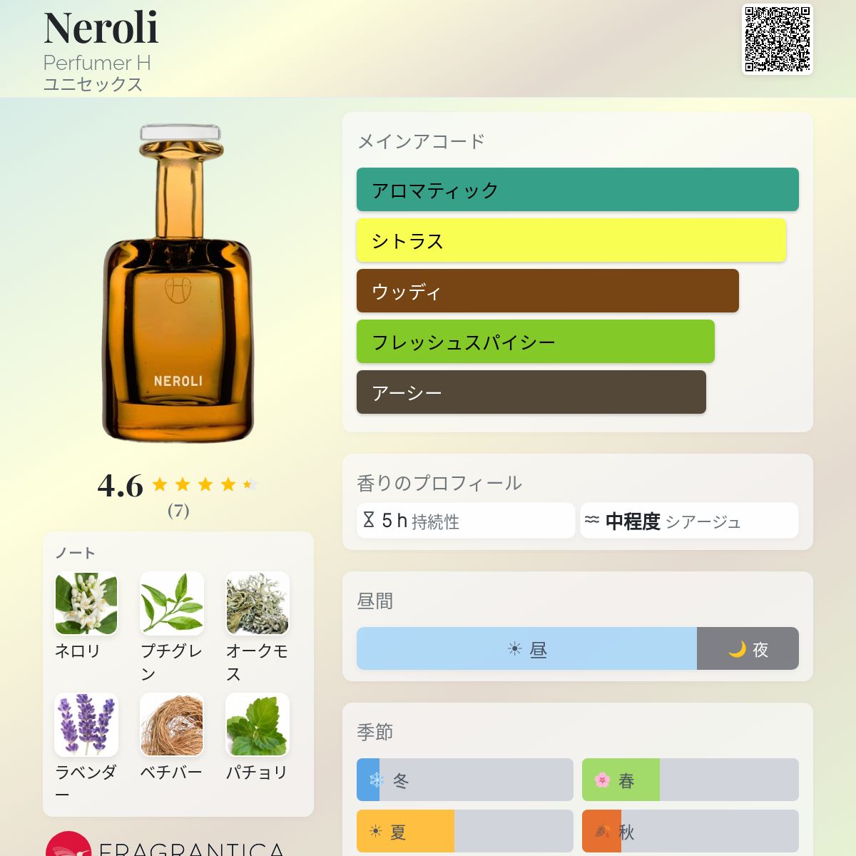 Neroli Perfumer H 香水 - 2017年のユニセックス フレグランス