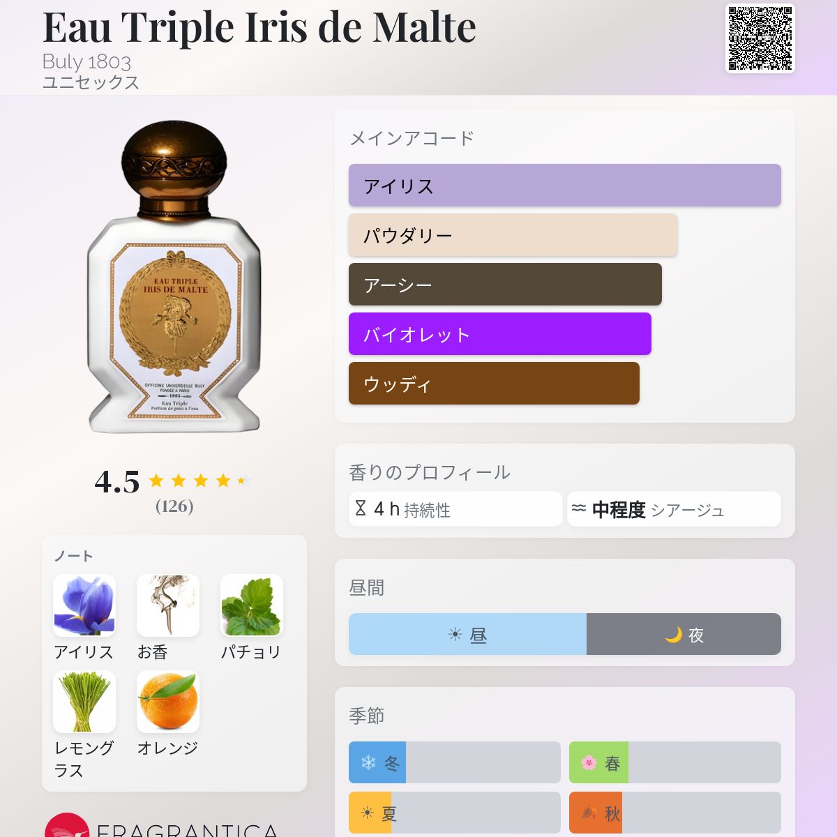Eau Triple Iris de Malte Buly 1803 香水 - 2023年のユニセックス