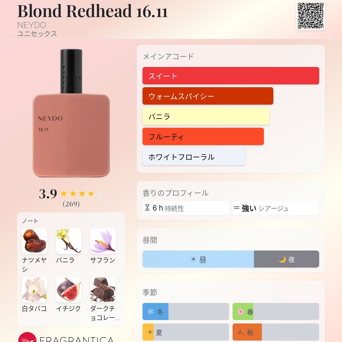 Blond Redhead 16.11 NEYDO 香水 - 2024年のユニセックス フレグランス