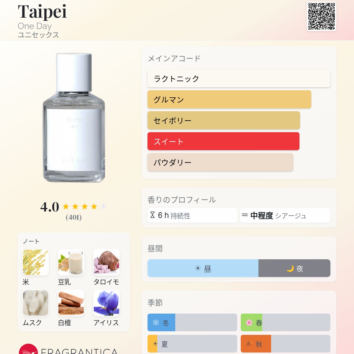 タイペイ　ワンデイ　香水　50ml Taipei One Day 香水 - 2023年のユニセックス フレグランス