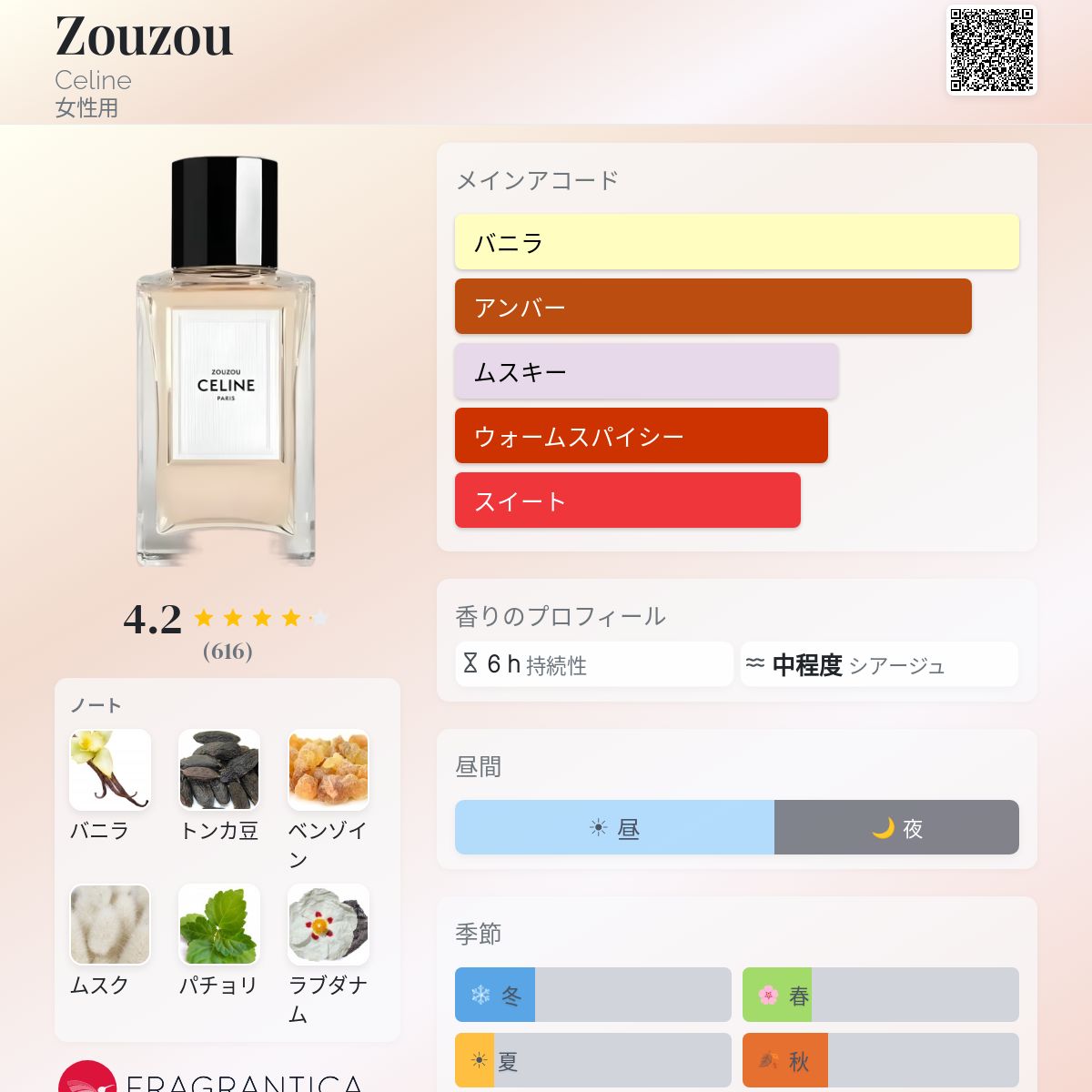 Zouzou Celine 香水 - 2024年の女性用 フレグランス