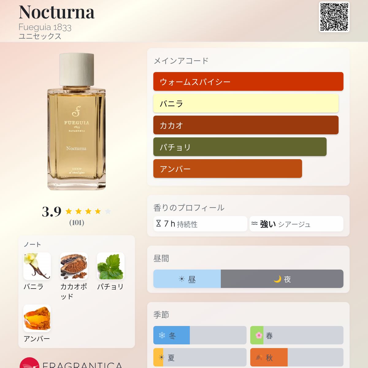 Nocturna Fueguia 1833 香水 - 2024年のユニセックス フレグランス