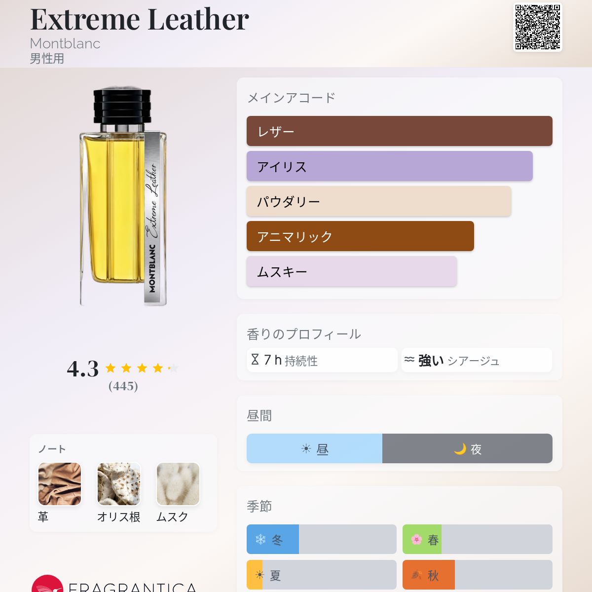 Extreme Leather Montblanc コロン - 2024年の男性用 フレグランス