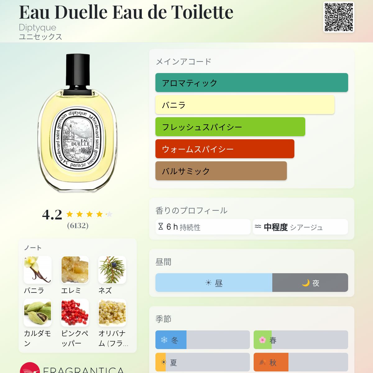 Eau Duelle Eau de Toilette Diptyque 香水 - 2010年のユニセックス