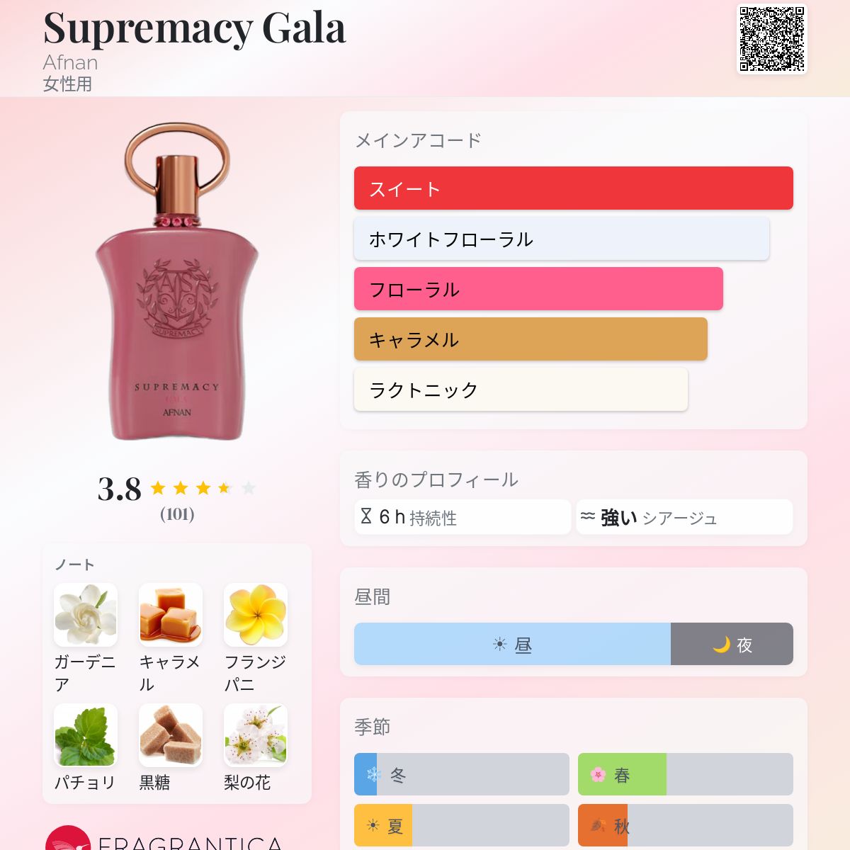 Supremacy Gala Afnan 香水 - 2023年の女性用 フレグランス
