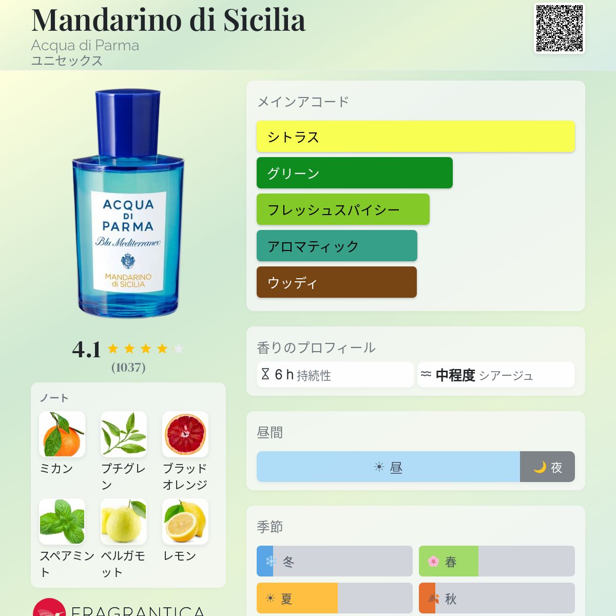 Mandarino di Sicilia Acqua di Parma 香水 - 2024年のユニセックス