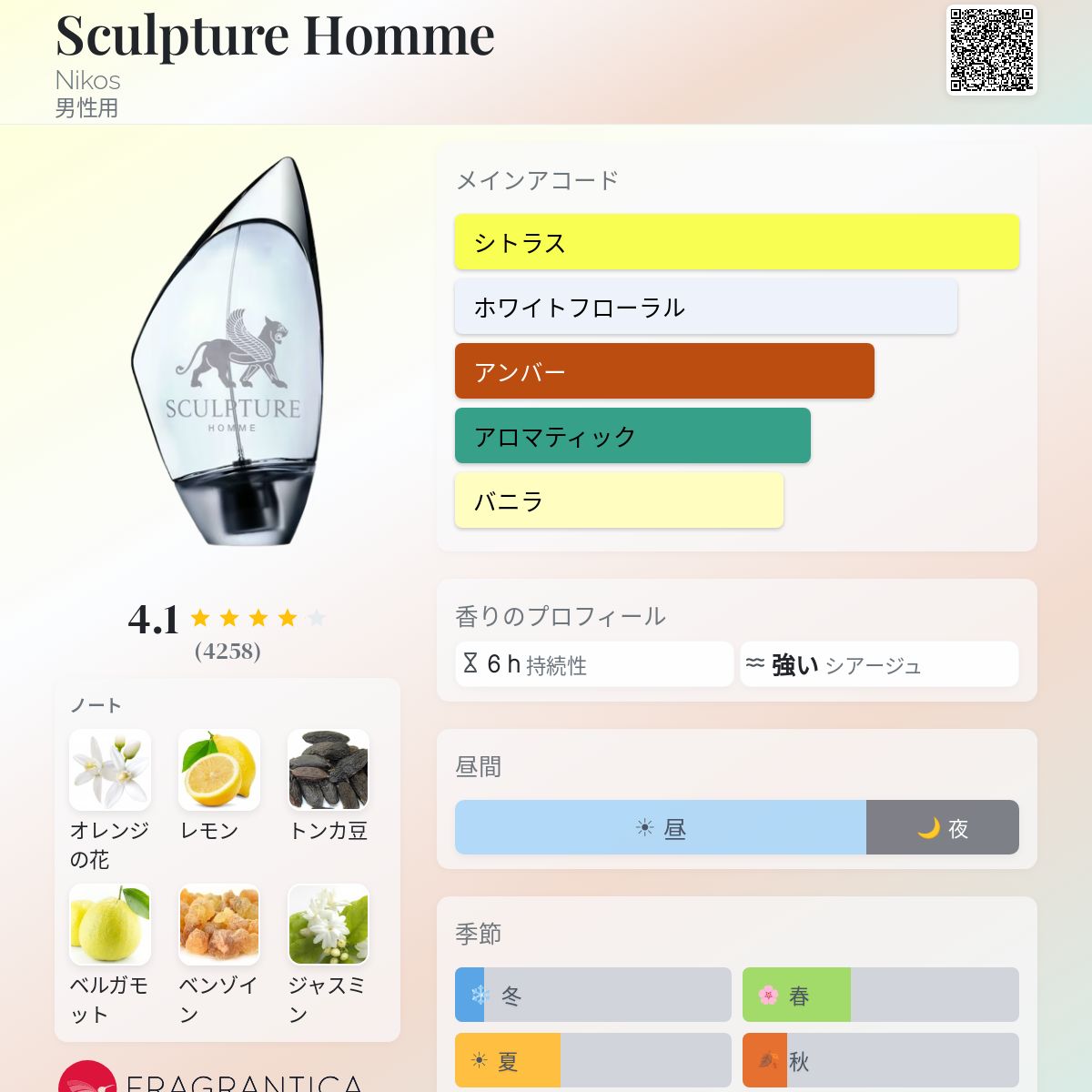 Sculpture Homme Nikos コロン - 1995年の男性用 フレグランス