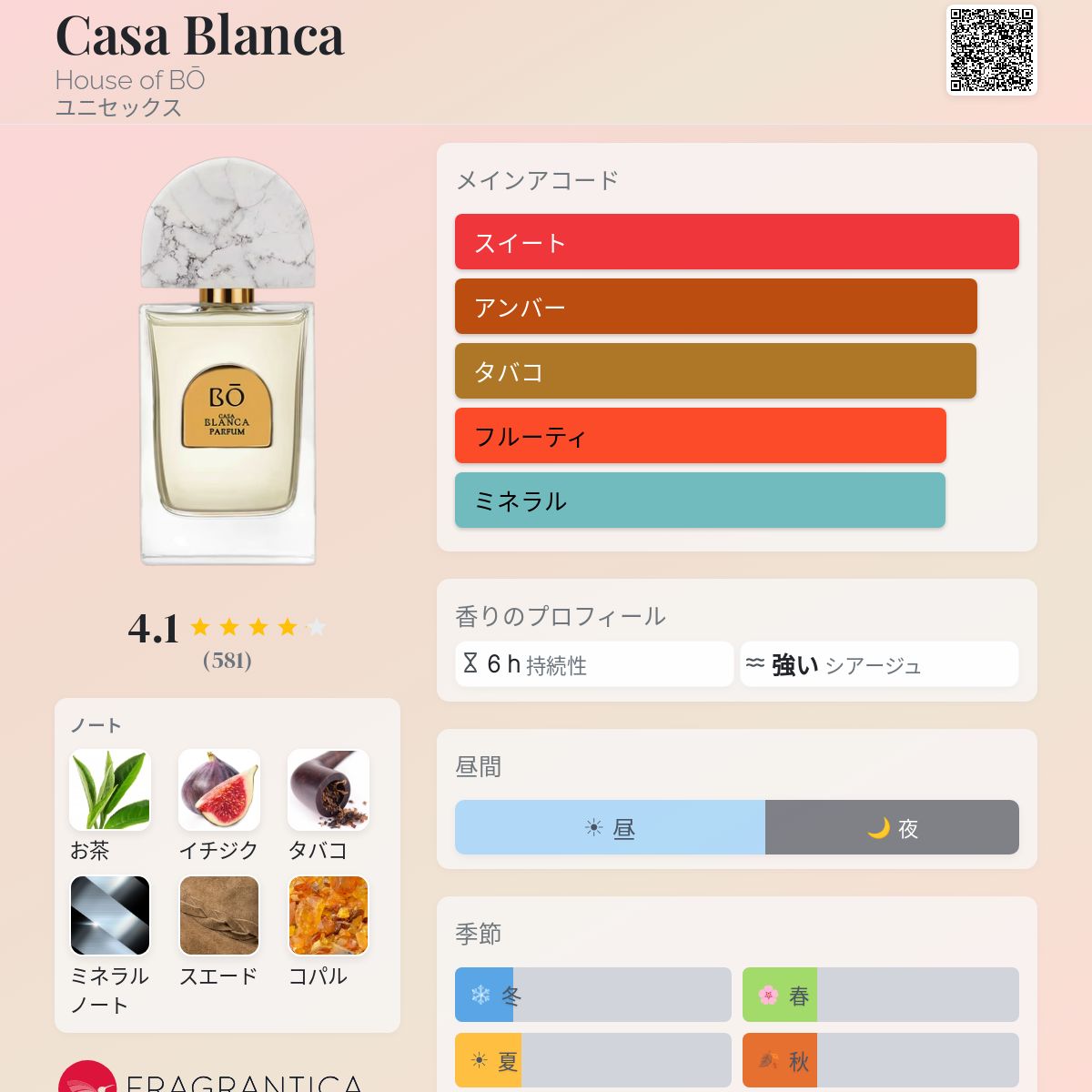 Casa Blanca House of BŌ 香水 - 2024年のユニセックス フレグランス