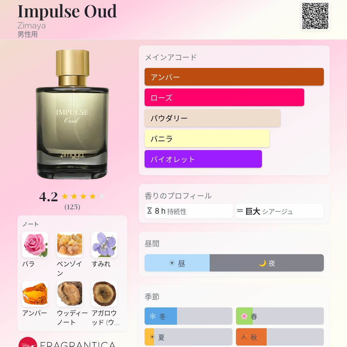 Impulse Oud Zimaya コロン - 2023年の男性用 フレグランス