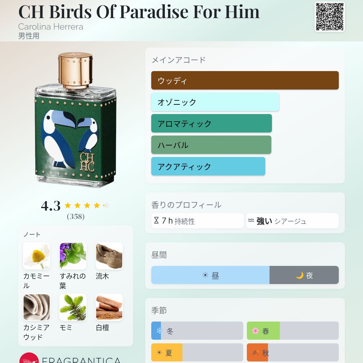 CH Birds Of Paradise For Him Carolina Herrera コロン - 2024年の