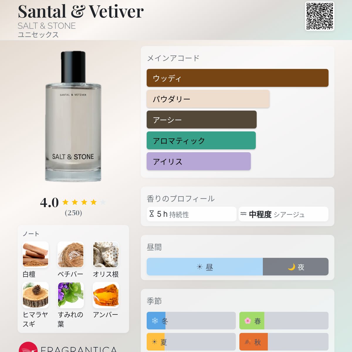 Santal & Vetiver SALT & STONE 香水 - 2024年のユニセックス フレグランス