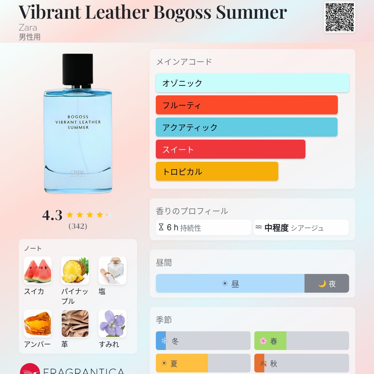 Vibrant Leather Bogoss Summer Zara コロン - 2024年の男性用