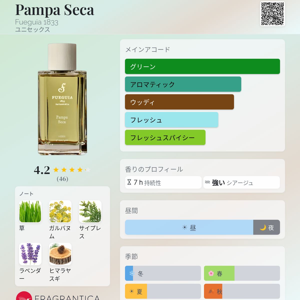 Pampa Seca Fueguia 1833 香水 - 2016年のユニセックス フレグランス