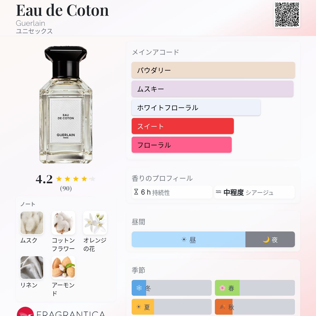Eau de Coton Guerlain 香水 - 2021年のユニセックス フレグランス