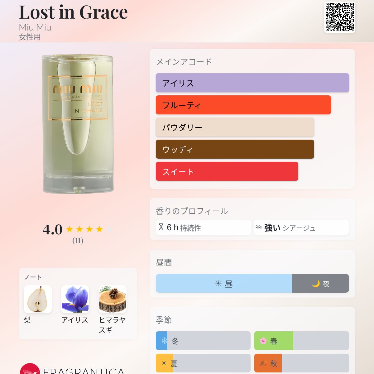 Lost in Grace Miu Miu 香水 - 2024年の女性用 フレグランス