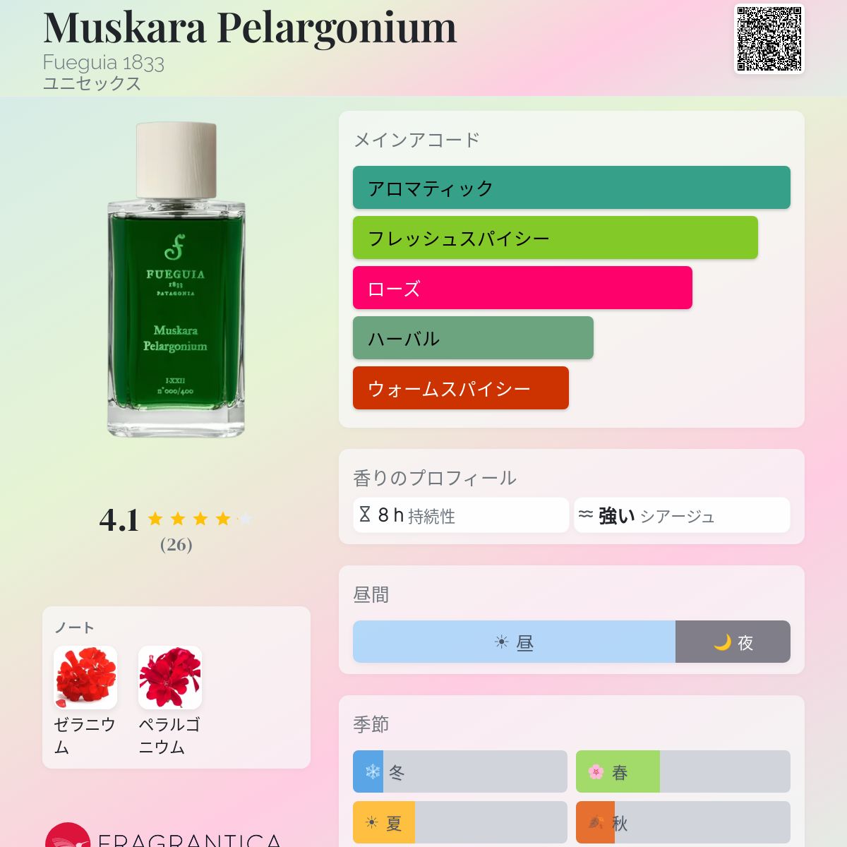 Muskara Pelargonium Fueguia 1833 香水 - 2017年のユニセックス