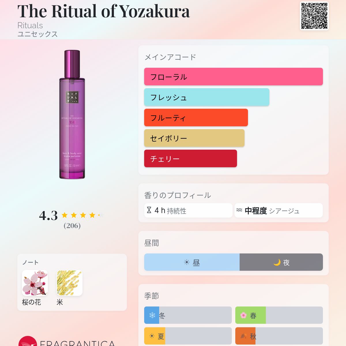The Ritual of Yozakura Rituals 香水 - 2024年のユニセックス