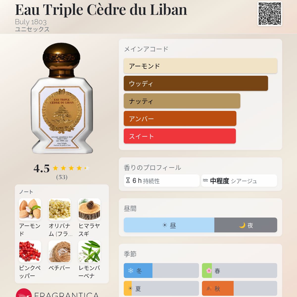 Eau Triple Cèdre du Liban Buly 1803 香水 - 2023年のユニセックス