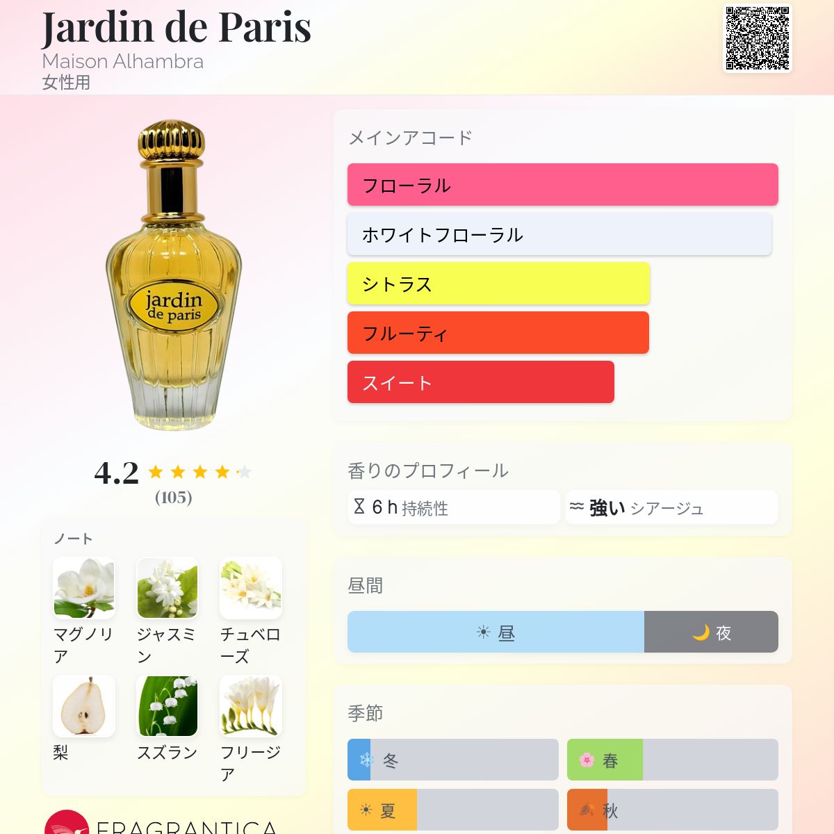 Jardin de Paris Maison Alhambra 香水 - 2022年の女性用 フレグランス