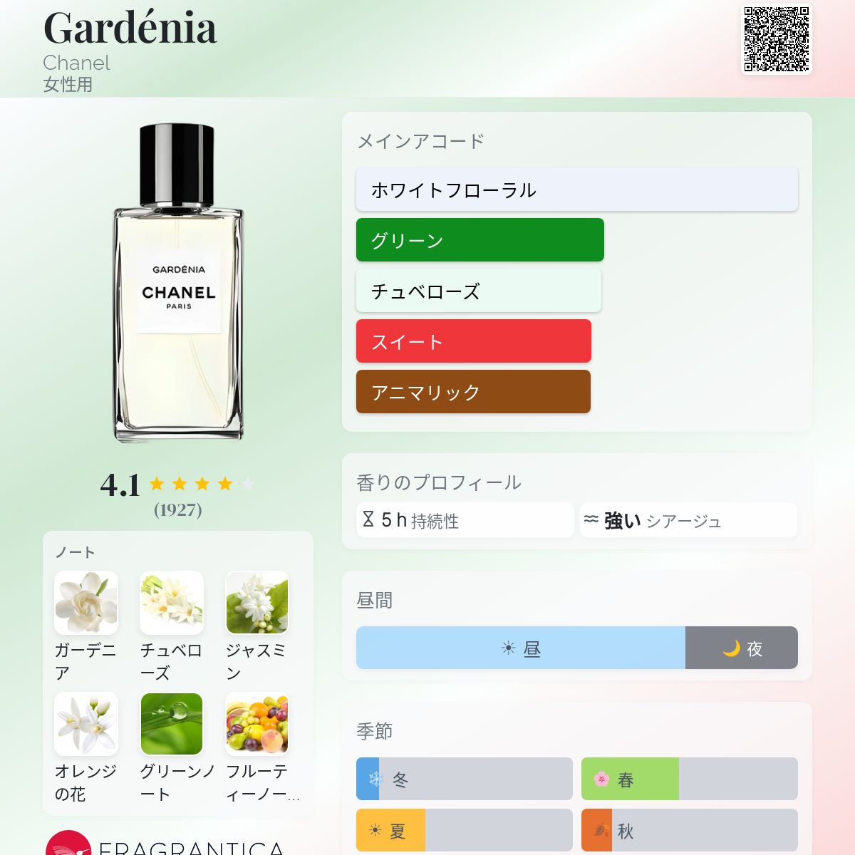 Gardénia Chanel 香水 - 1925年の女性用 フレグランス