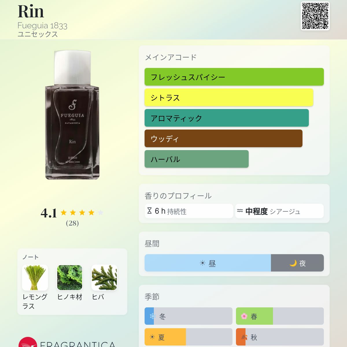 Rin Fueguia 1833 香水 - 2020年のユニセックス フレグランス