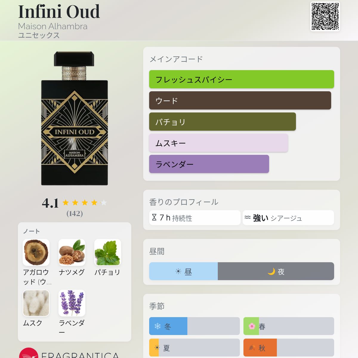 Infini Oud Maison Alhambra 香水 - 2022年のユニセックス フレグランス