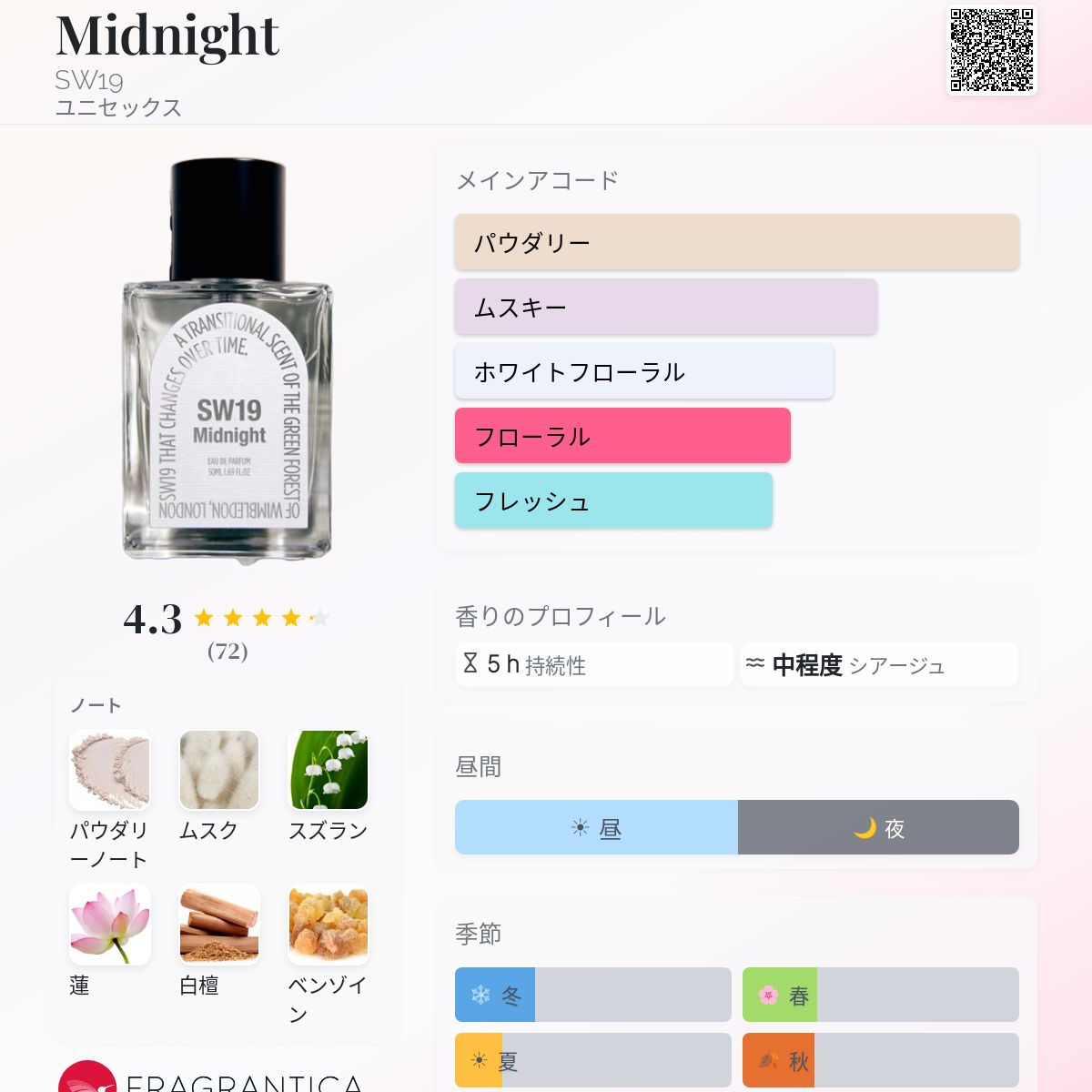 Midnight SW19 香水 - 年のユニセックス フレグランス