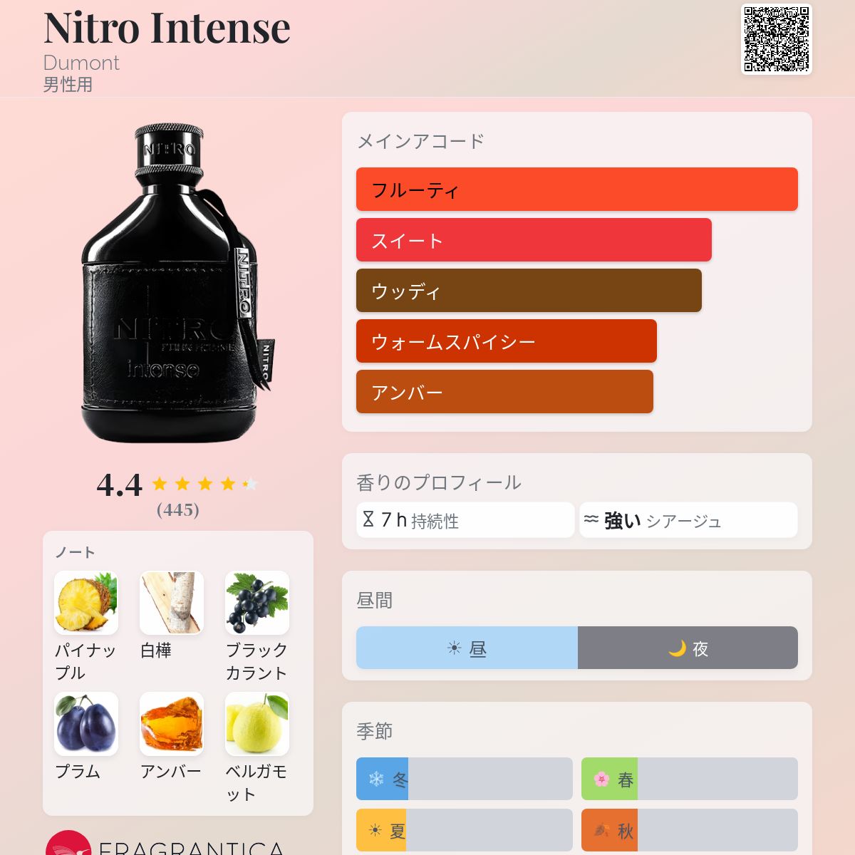 Nitro Intense Dumont コロン - 2023年の男性用 フレグランス