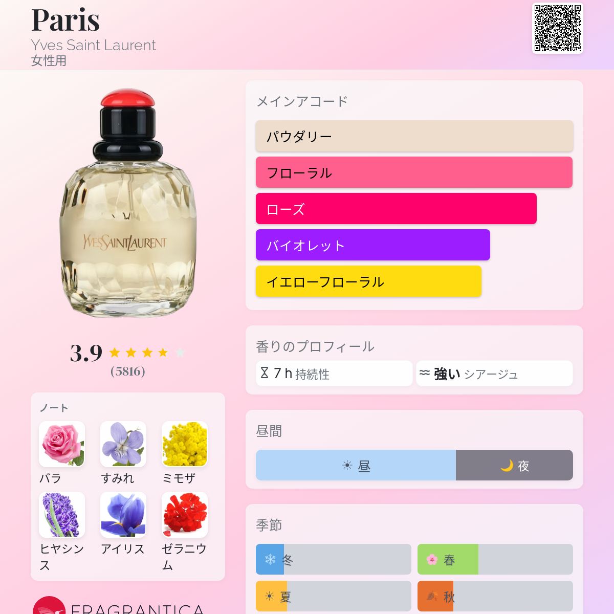 Paris Yves Saint Laurent 香水 - 1983年の女性用 フレグランス