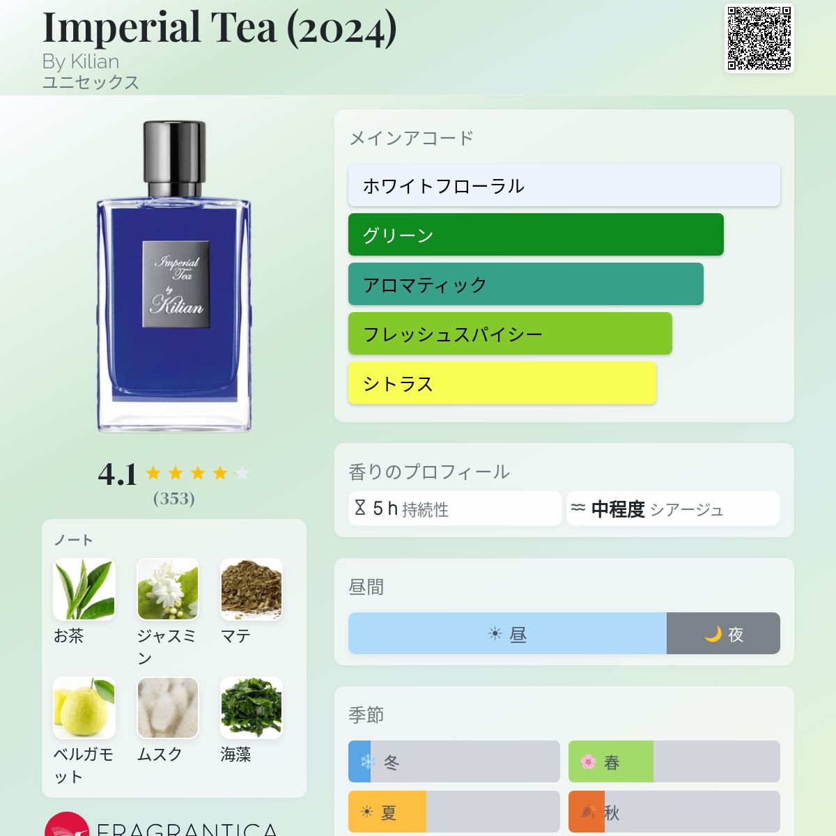 Imperial Tea (2024) By Kilian 香水 - 2024年のユニセックス フレグランス